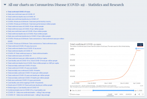 19 statistics covid COVID Live